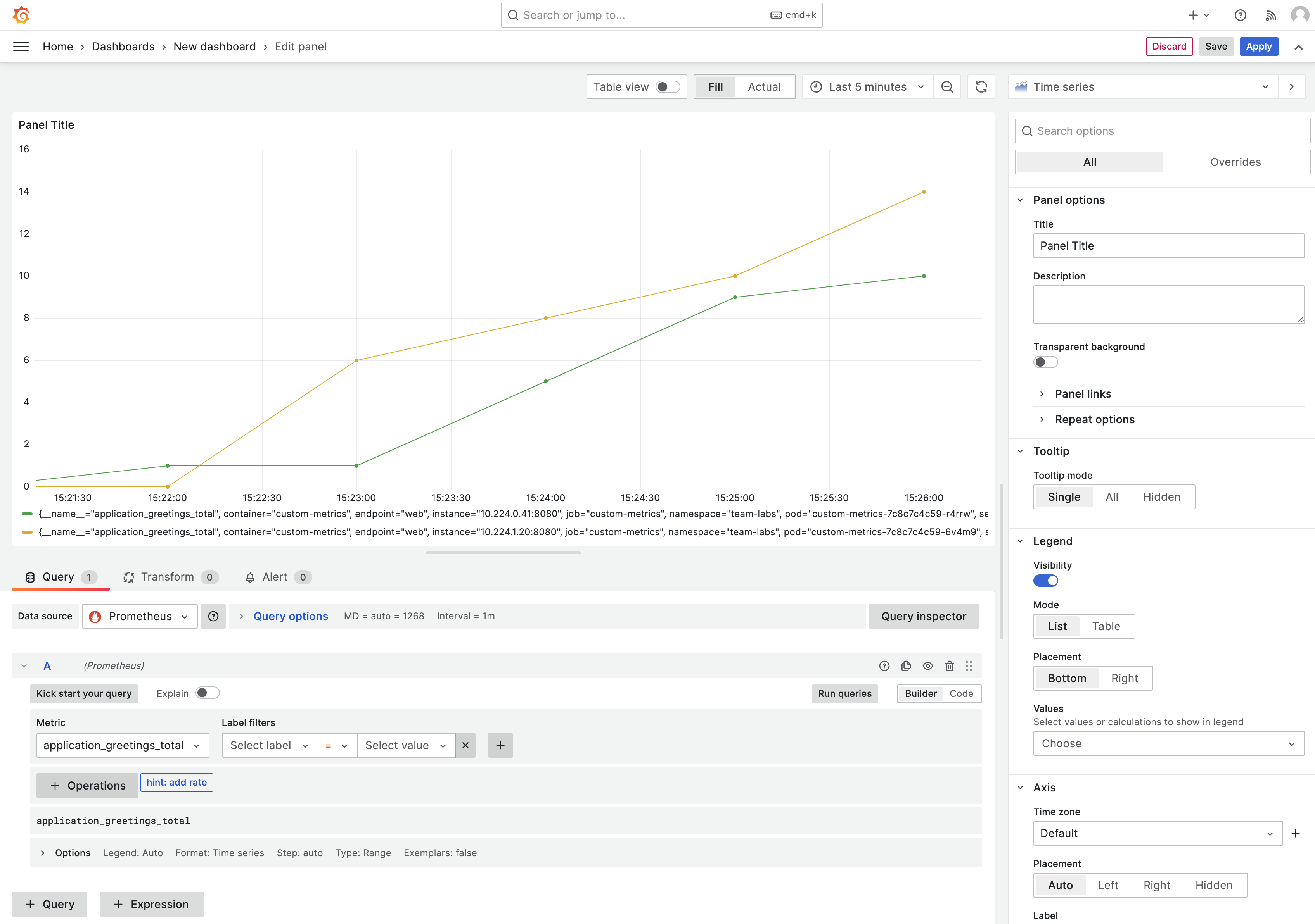 dashboards