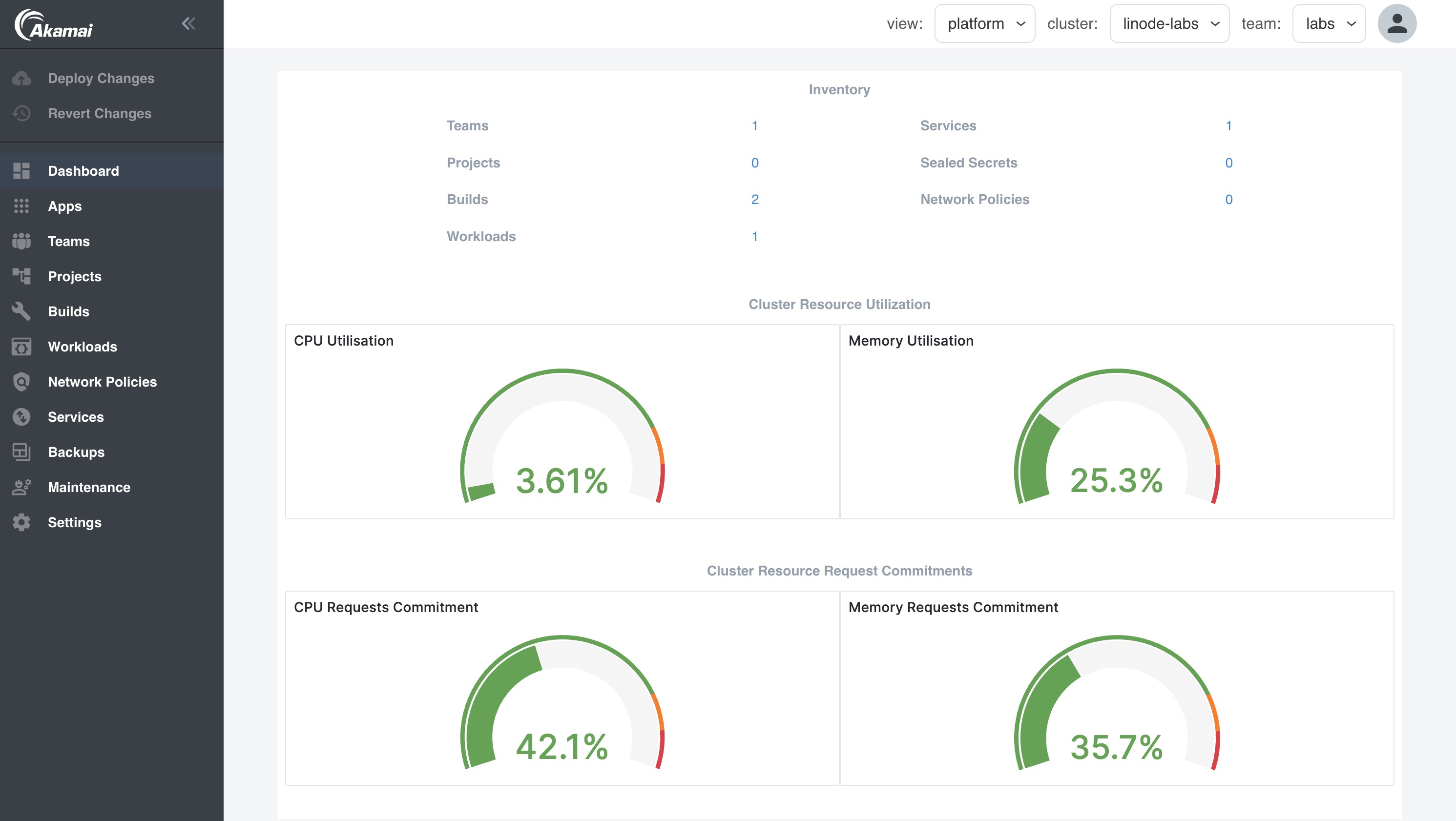 Team dashboard