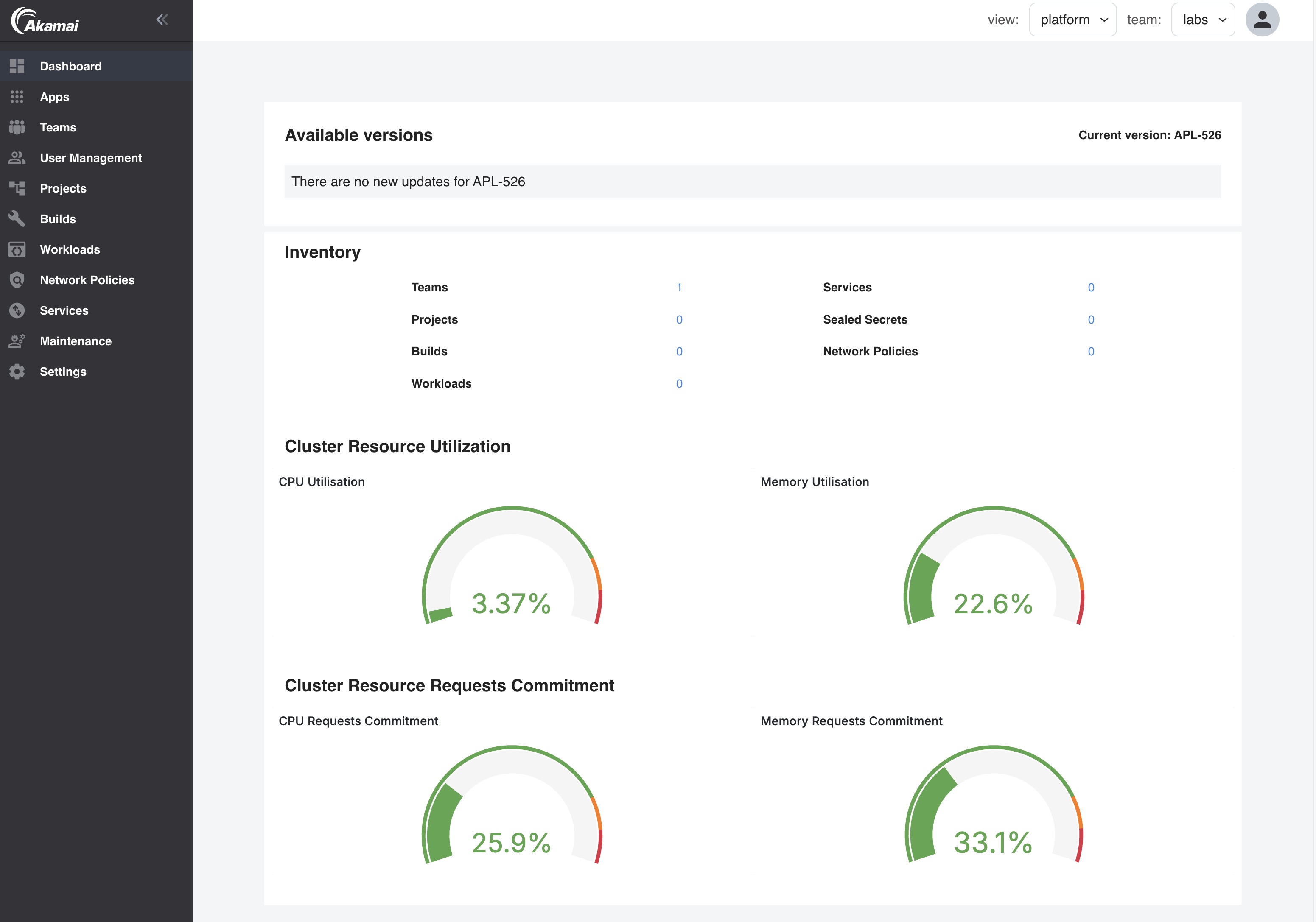 Team dashboard