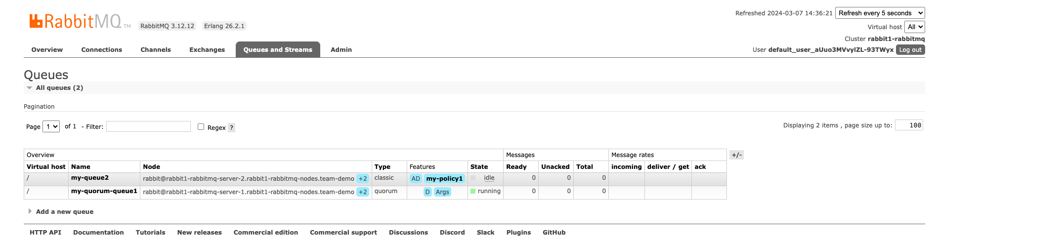 Overview Queues