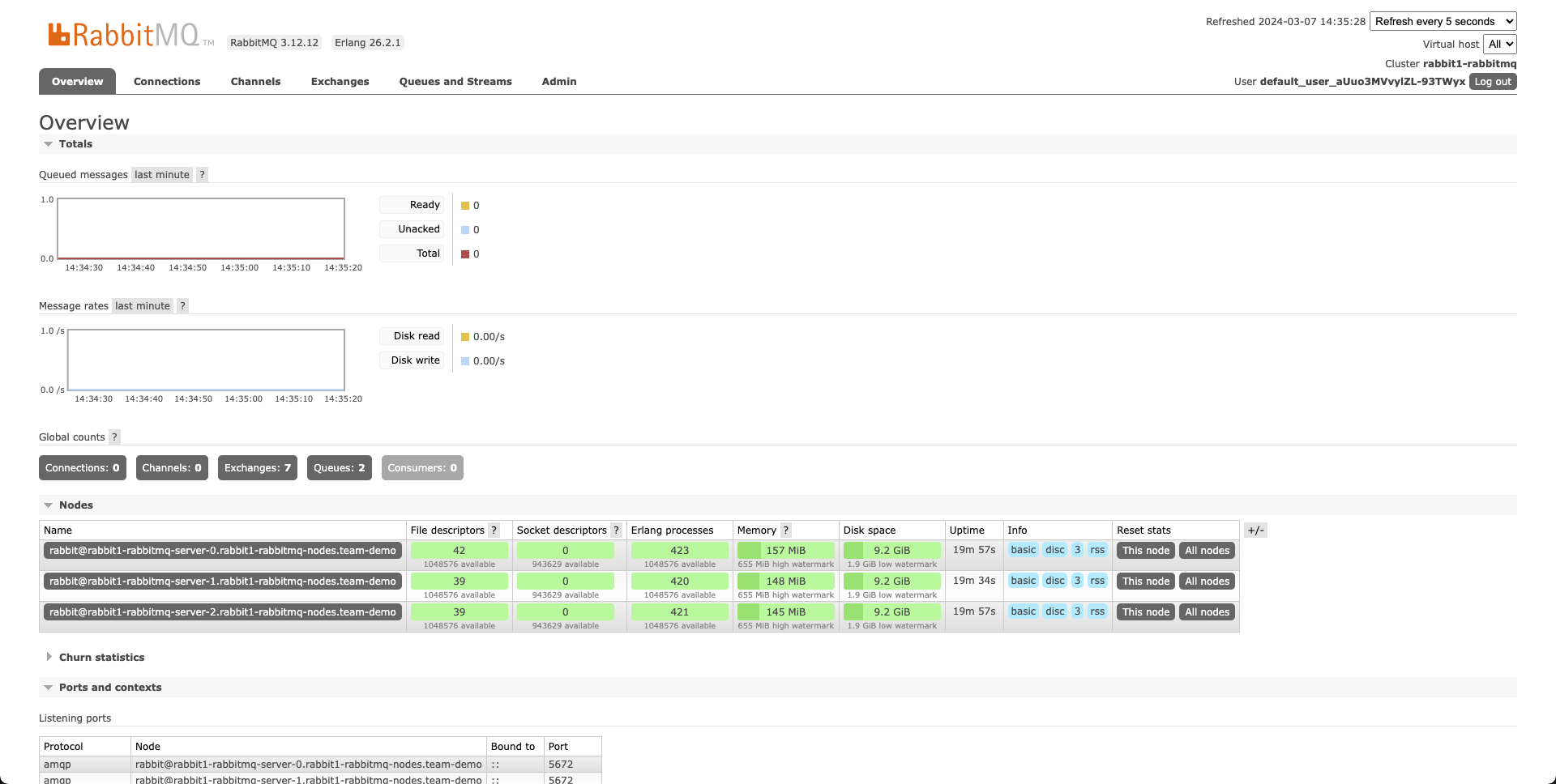 ManagementUI Overview