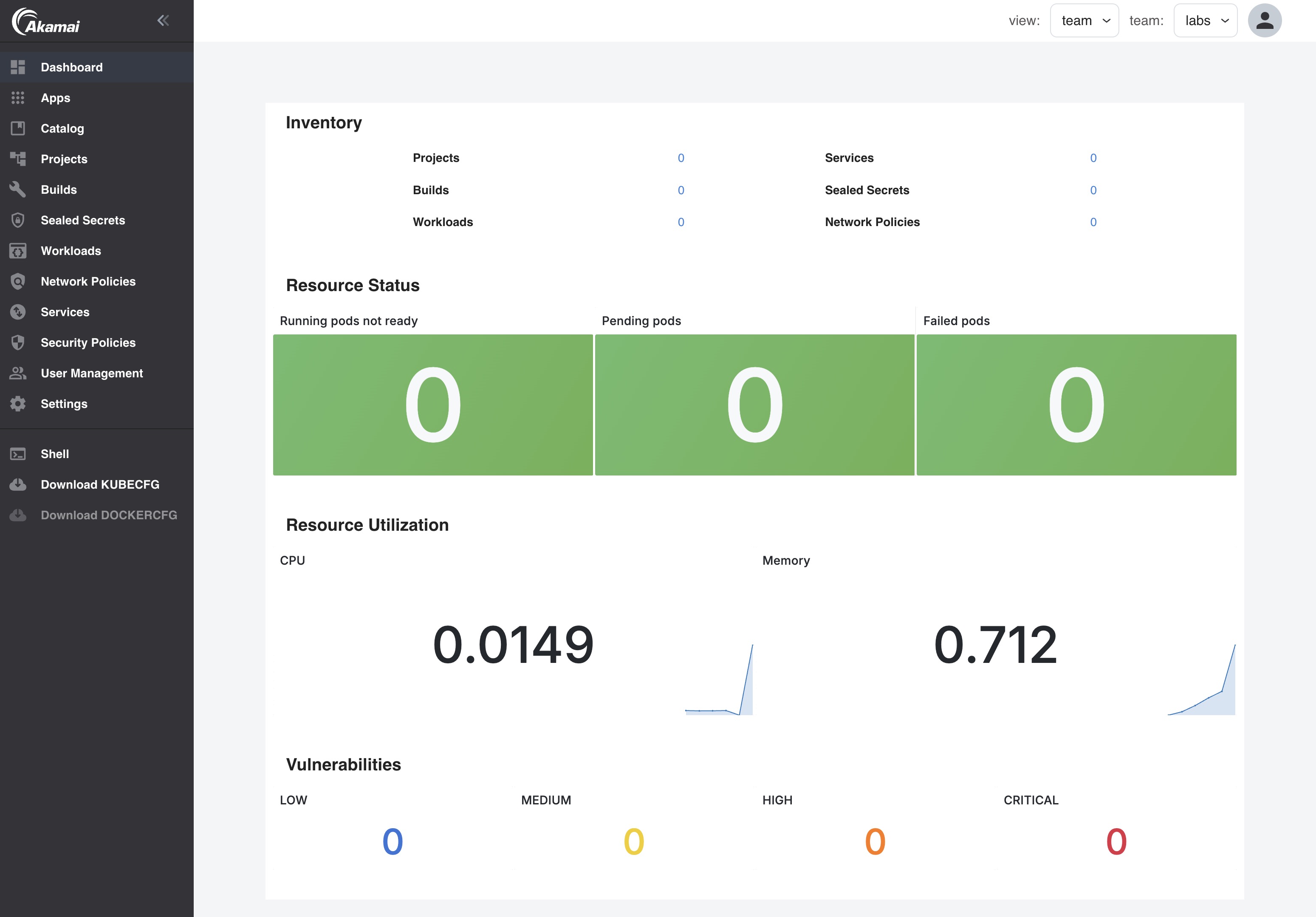 Team dashboard